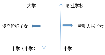 现代三种学制的特点