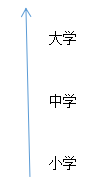 现代三种学制的特点