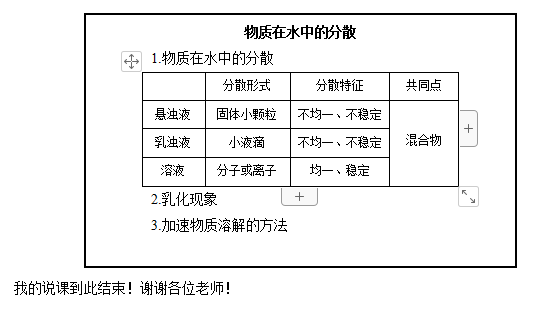 2019四川教师招聘面试《物质在水中的分散》说课稿